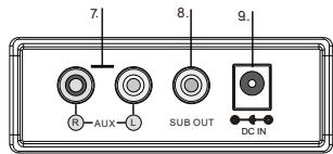 THOMSON SB50BT - Ubersicht Hauptgerät - 2
