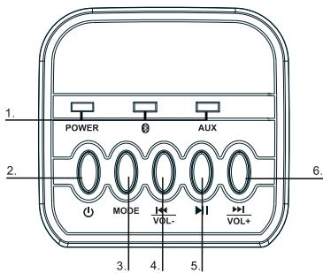THOMSON SB50BT - Descripción de componentes - 1