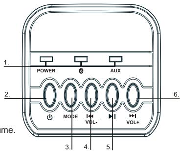 THOMSON SB50BT - Description de l'unité principale - 1