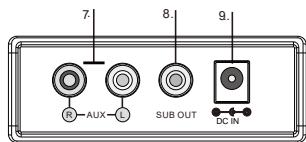 THOMSON SB50BT - Overzicht van het apparatus - 2