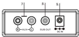 THOMSON SB50BT - Description of Parts - 2