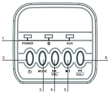 THOMSON SB50BT - Ubersicht Hauptgerät - 1