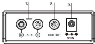 THOMSON SB50BT - Description de l'unité principale - 2