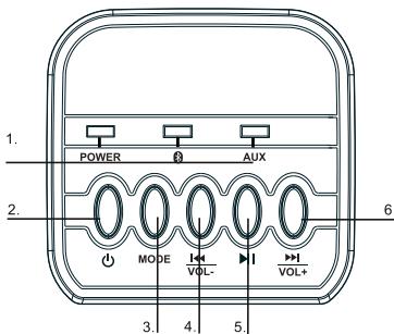 THOMSON SB50BT - Overzicht van het apparatus - 1