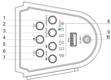 THOMSON SB100BT - Description of Parts - 1
