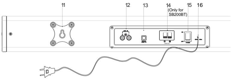THOMSON SB100BT - Description of Parts - 2