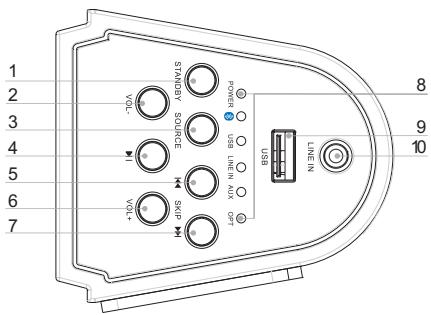 THOMSON SB100BT - Overzicht van het apparatusat - 1