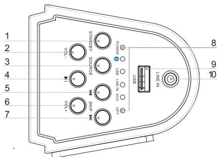 THOMSON SB100BT - Descripción de componentes - 1
