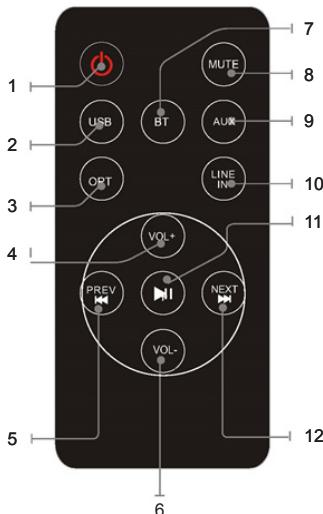 THOMSON SB100BT - Overview of Remote Control - 1