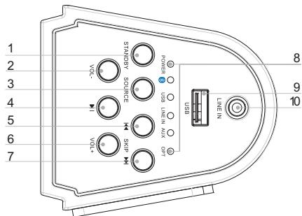 THOMSON SB100BT - Description des pieces - 1