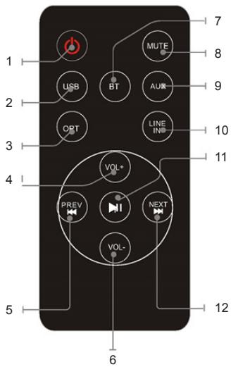 THOMSON SB100BT - Panorama del telecomando - 1