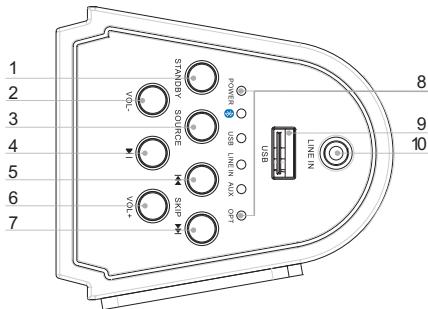 THOMSON SB100BT - Descrizione delle parti - 1