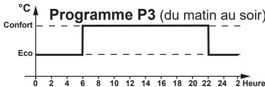 CARRERA Bain huile sec 1500W - SELECTION D'UN PROGRAMME D'ÉCONOMIE D'ENERGIE - 6