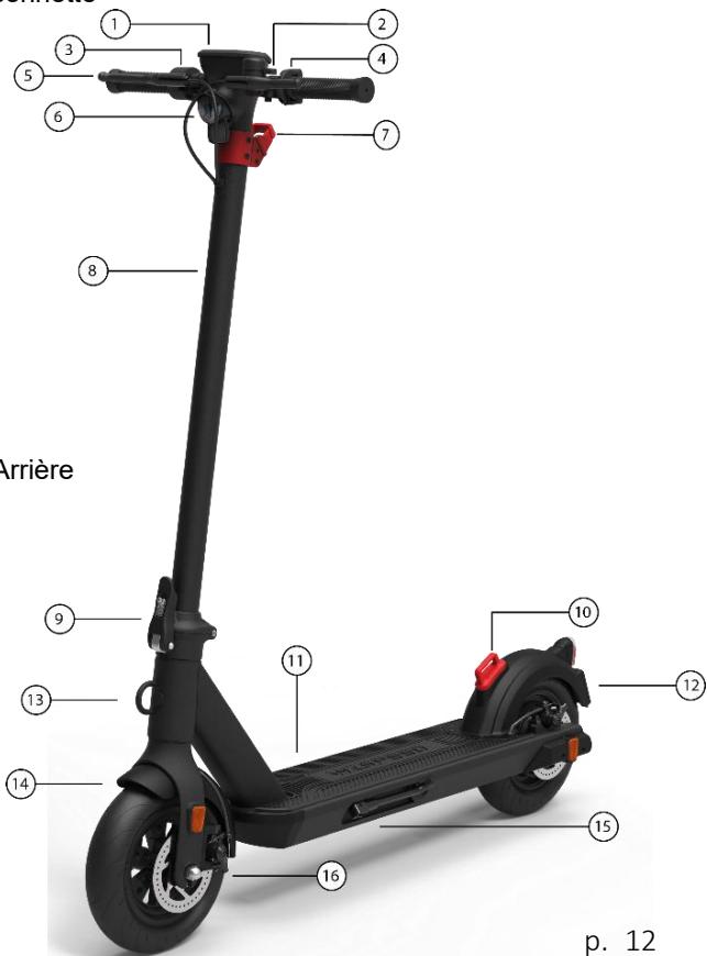 WISPEED SUV 1000 - Description de la trottinette - 1