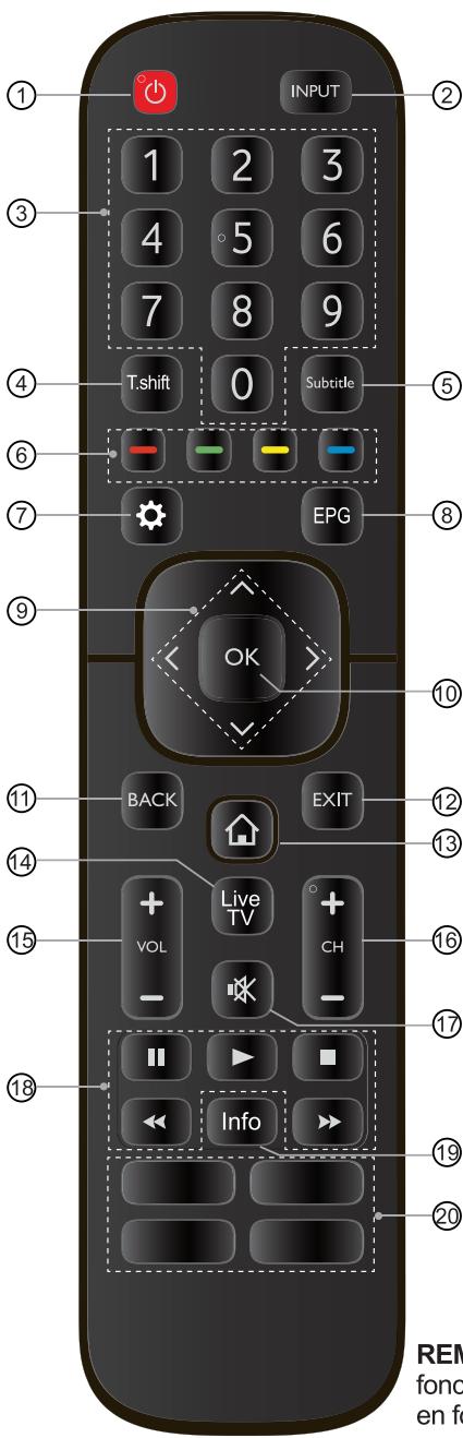 HISENSE 58A7100F - Etablissement des Connexions - 2