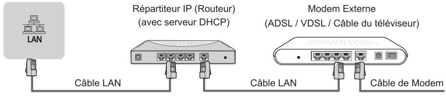 HISENSE 58A7100F - LAN (Configuration filaire) - 1