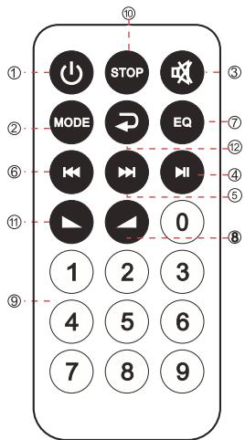 PICKERING DJOON 206 - FONCTIONS DE LA TÉLECOMMANDE - 1