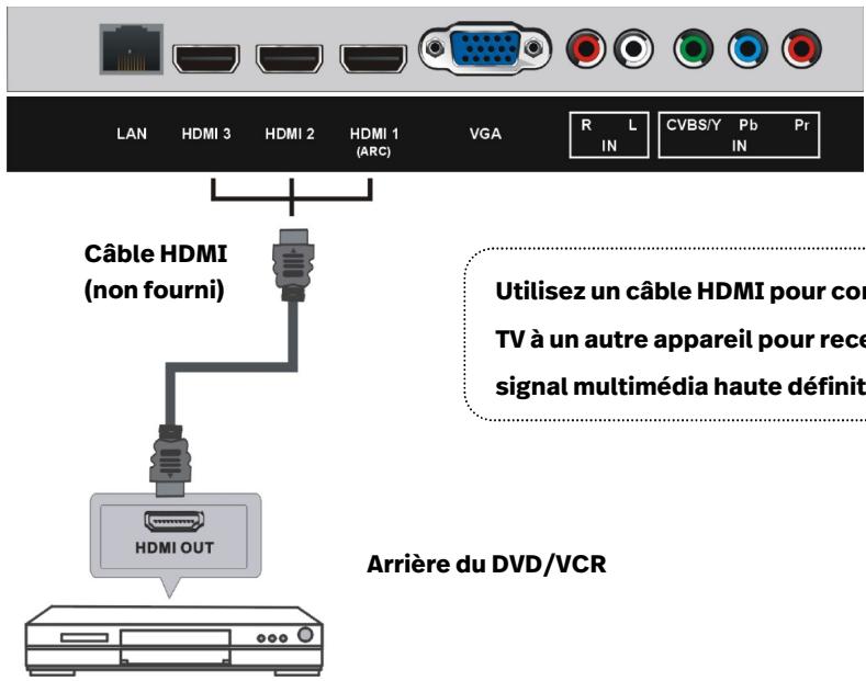 POLAROID 82UHDP - CONNECTER UNE ANTENNE EXTERNE - 2