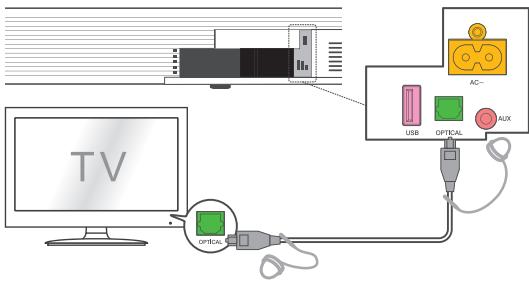 TCL ATMOS TS9030 - Connector avec le cable optique fourni - 1