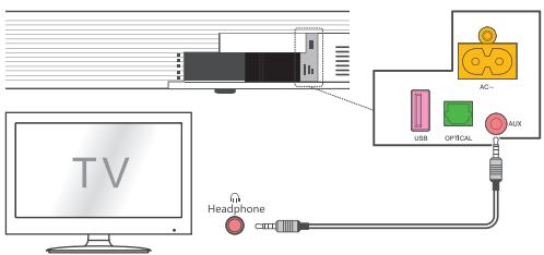 TCL ATMOS TS9030 - Connector avec le cable audio - 1