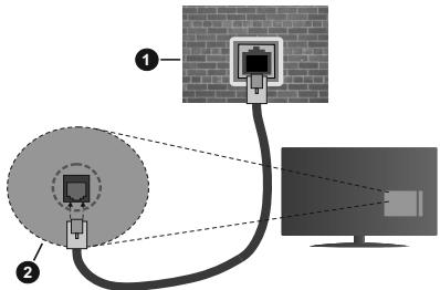 EDENWOOD ED65C01UHD-VE - Conexión por Cable - 2