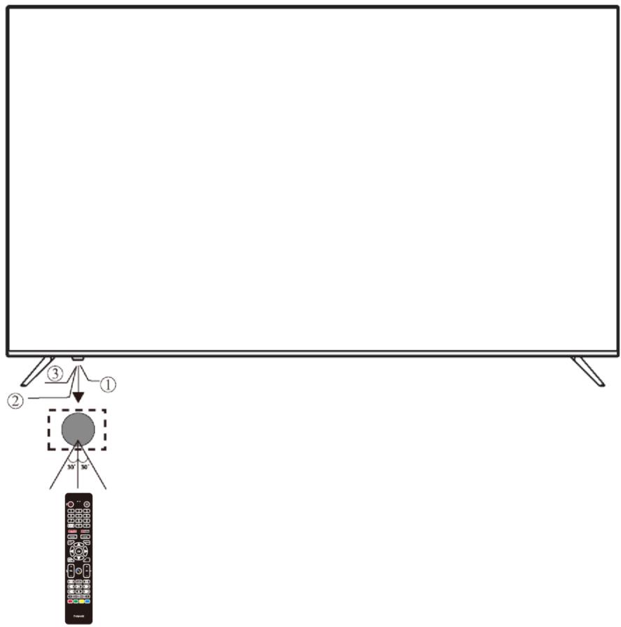 POLAROID TVSAND50UHD - UNIDAD PRINCIPAL - 1