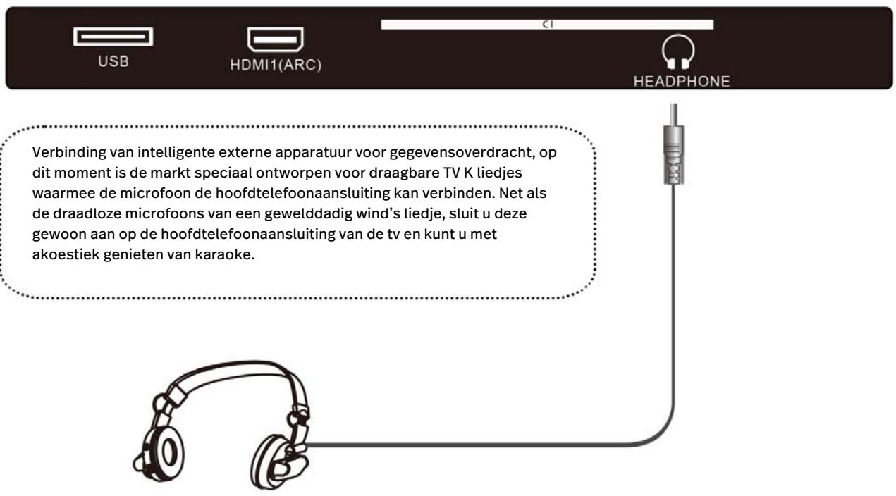 POLAROID TVSAND50UHD - EXTERNE ANTENNE OP HET APPARAAT AANSLUITEN - 2