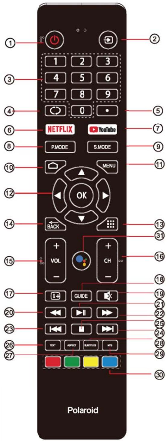 POLAROID TVSAND50UHD - REMOTE CONTROL - 1