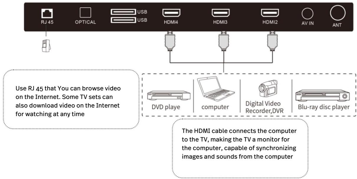 POLAROID TVSAND50UHD - OPTICAL - 2