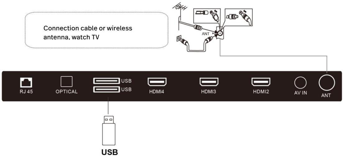 POLAROID TVSAND50UHD - USB and ANT - 1