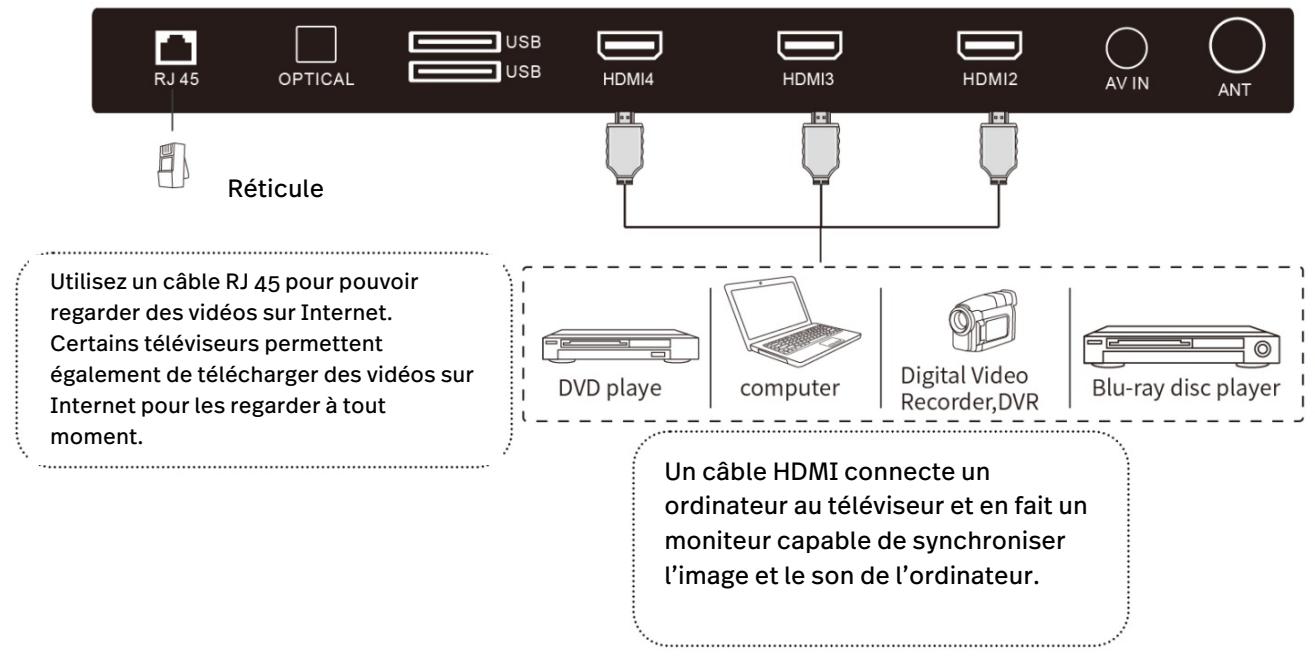 POLAROID TVSAND50UHD - OPTIQUE - 2