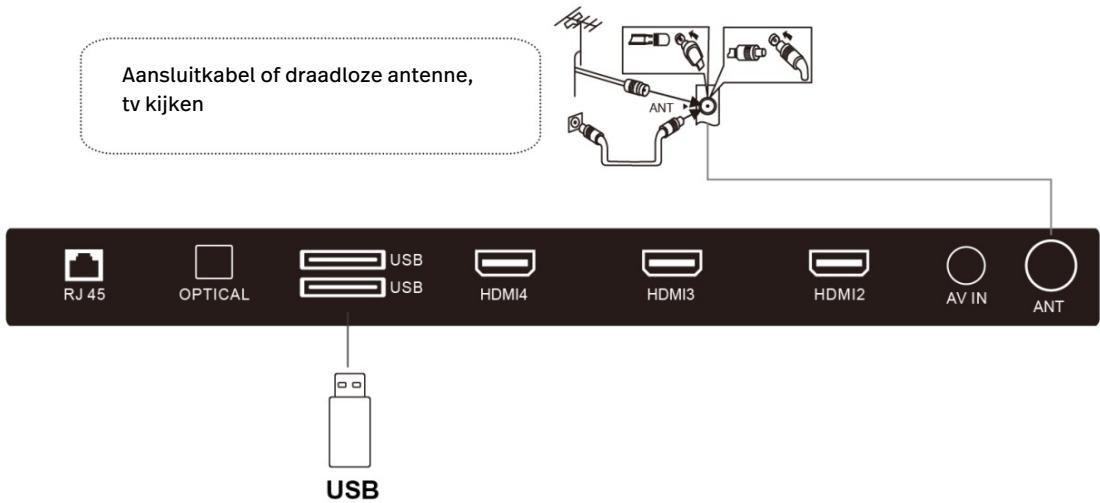 POLAROID TVSAND50UHD - USB en ANT - 1