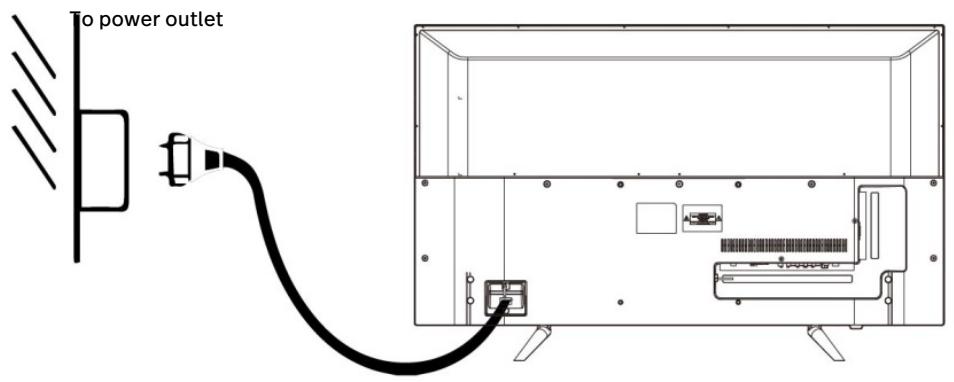 POLAROID TVSAND50UHD - BASIC CONNECTION - 1