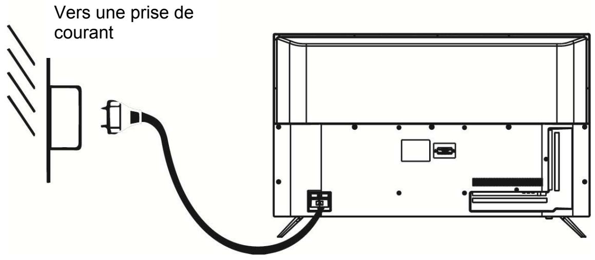 POLAROID TVSAND50UHD - CONNEXION À LA SOURCE D'ALIMENTATION - 1