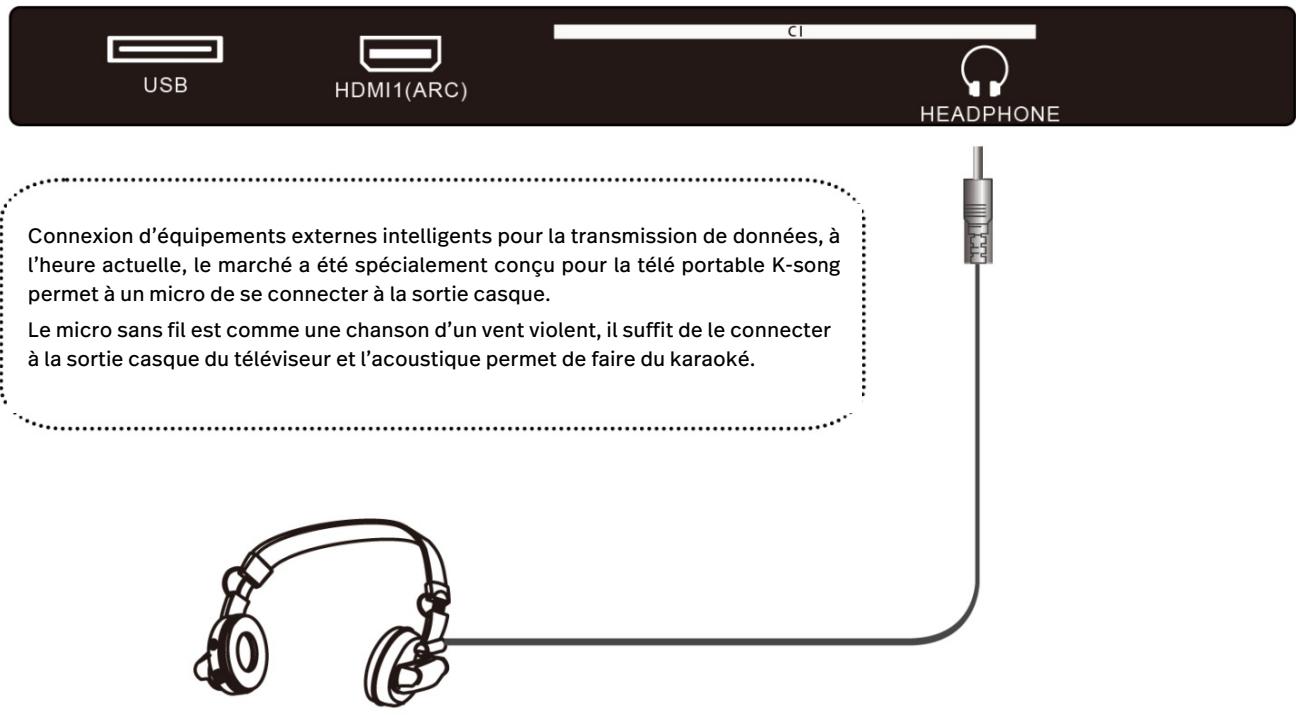 POLAROID TVSAND50UHD - CONNEXION D'UNE L'ANTENNE EXTERNE - 2