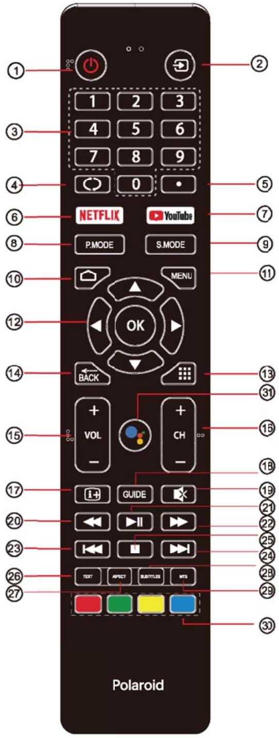 POLAROID TVSAND50UHD - AFSTANDSBEDIENING - 1