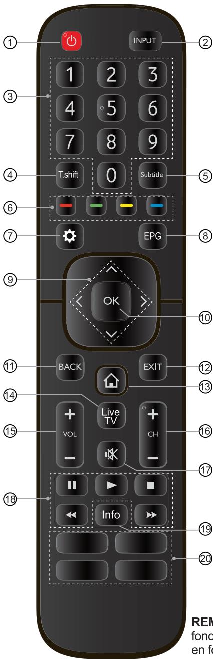 HISENSE 43A7100F - Établissement des connexions - 2