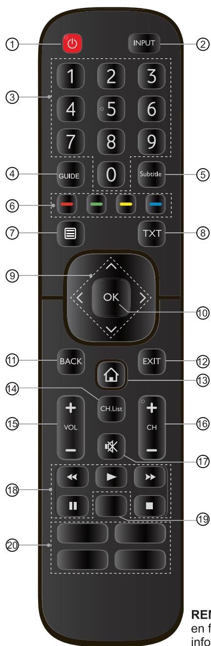 HISENSE 43A7100F - Établissement des connexions - 1