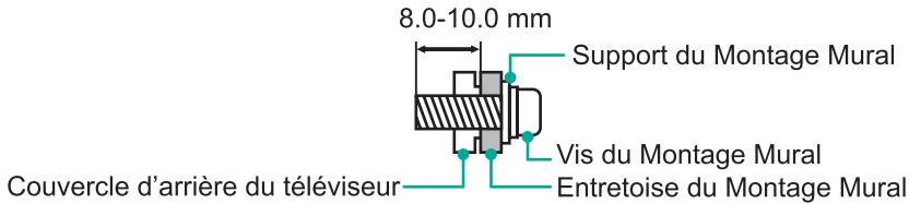 HISENSE 43A7100F - Installation du support de fixation murale - 1