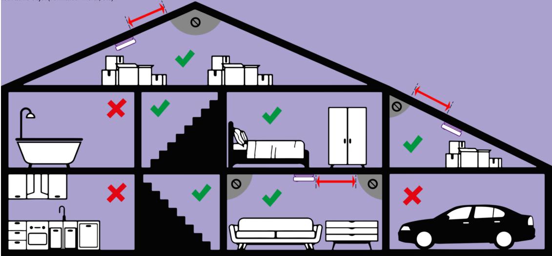 LOGICOM HOME SMOKY - COMMENT INSTALLER MON DETECTEUR DE FUMEE ? - 1