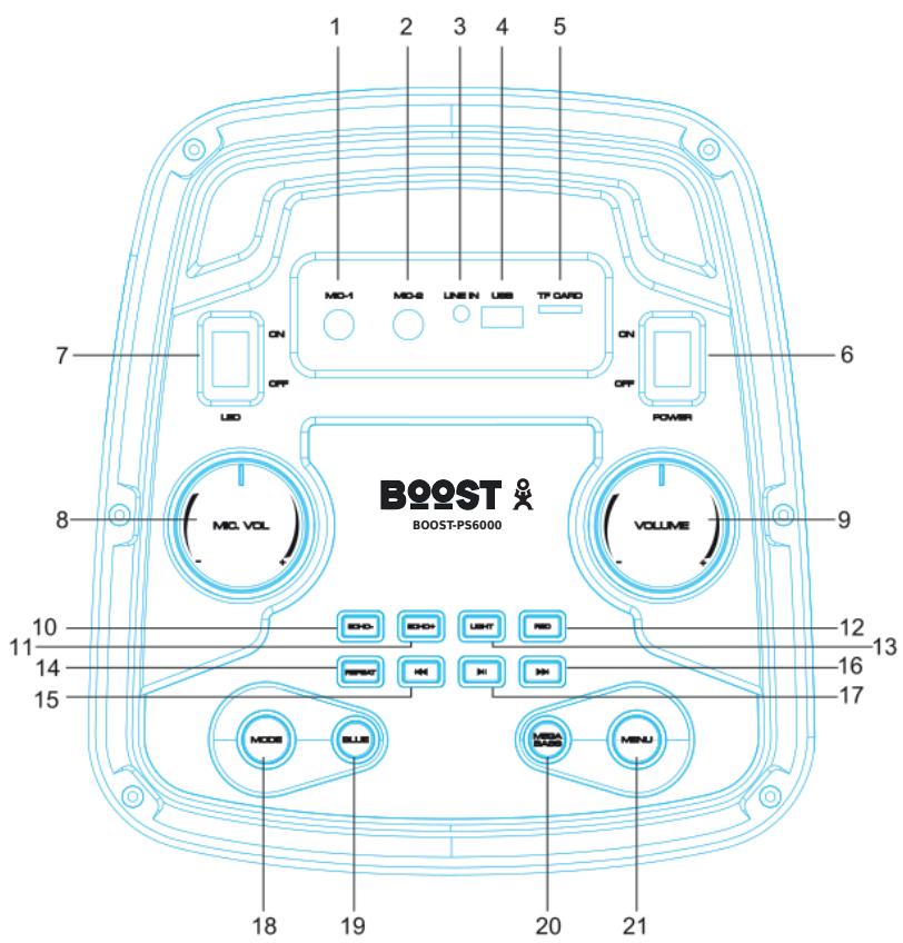 BOOST PS 6000 - OMSCHRIJVING VAN HET BOVENPANEEL - 1