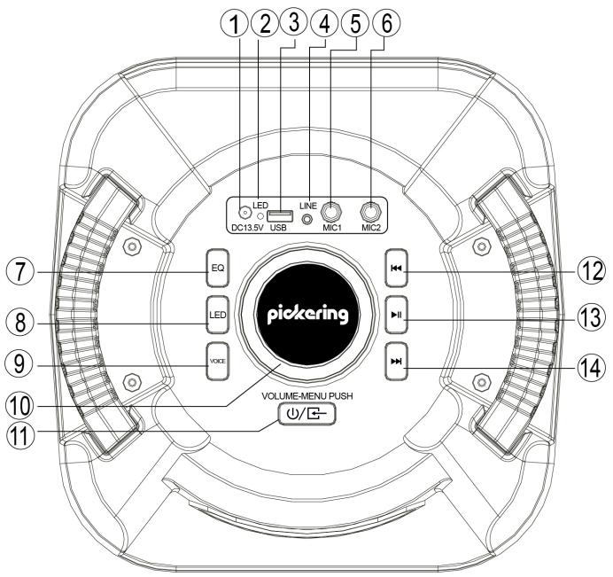 PICKERING BARREL 08 - Fonctions de la télécommande : - 1
