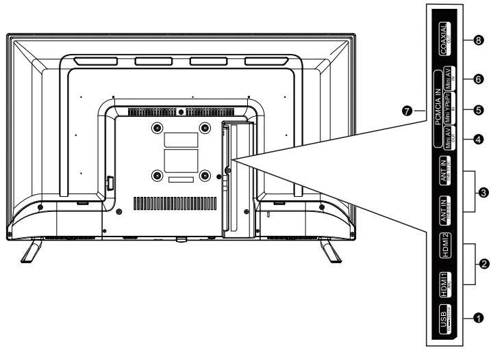 HIGH ONE HI3212HD-MM - Aansluitingen van de tv - 1