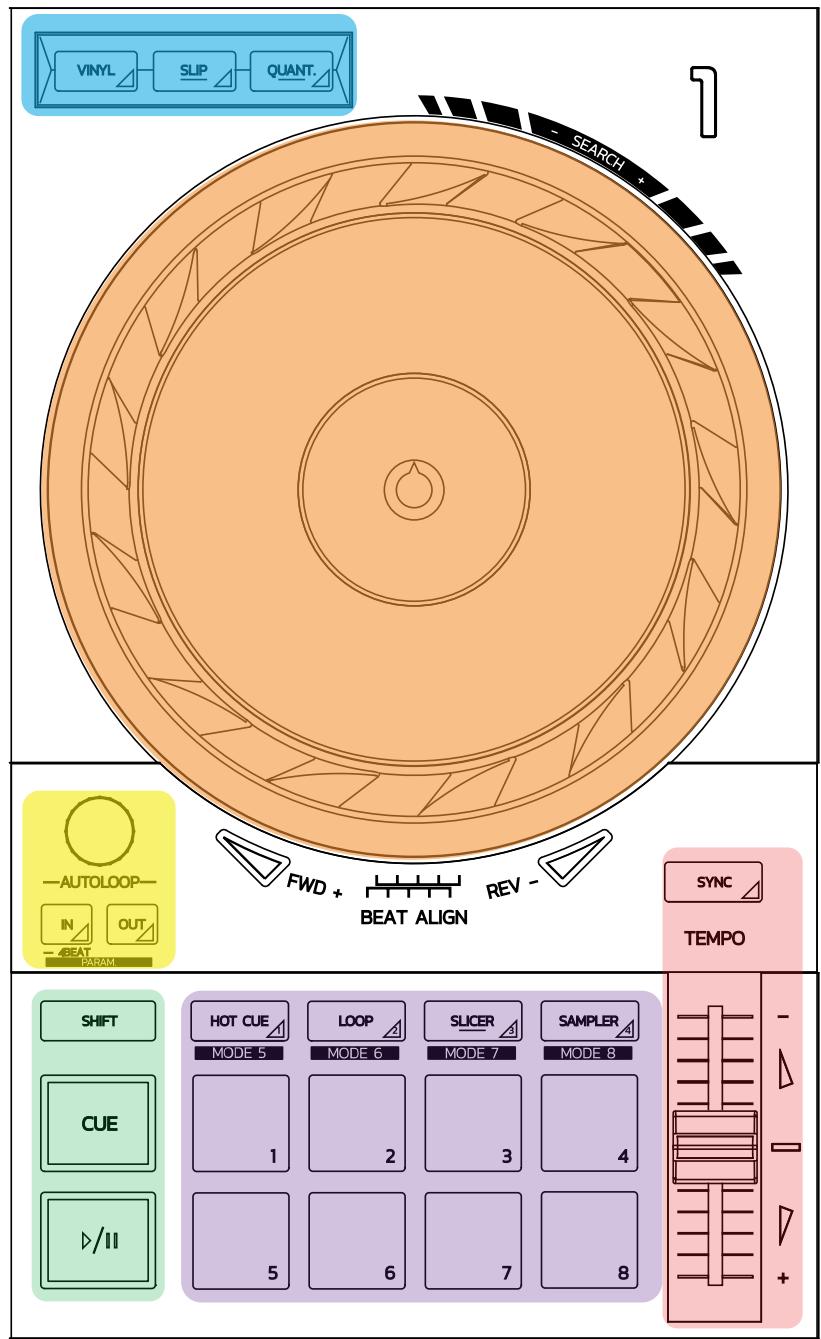 HERCULES DJCONTROL INPULSE 500 - Description générale du contrôle DJ - 4
