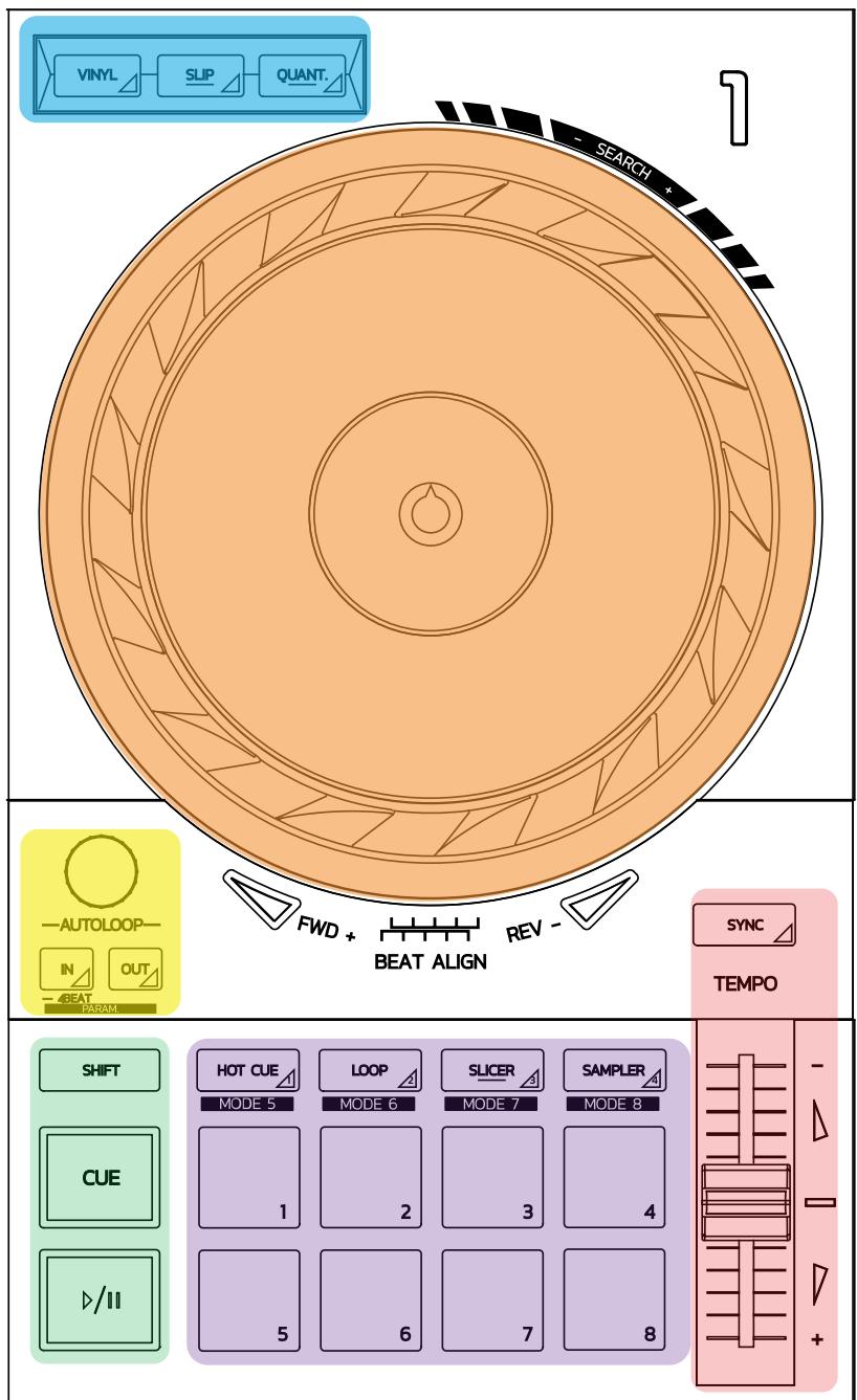 HERCULES DJCONTROL INPULSE 500 - 连接到计算机（通过 USB） - 1