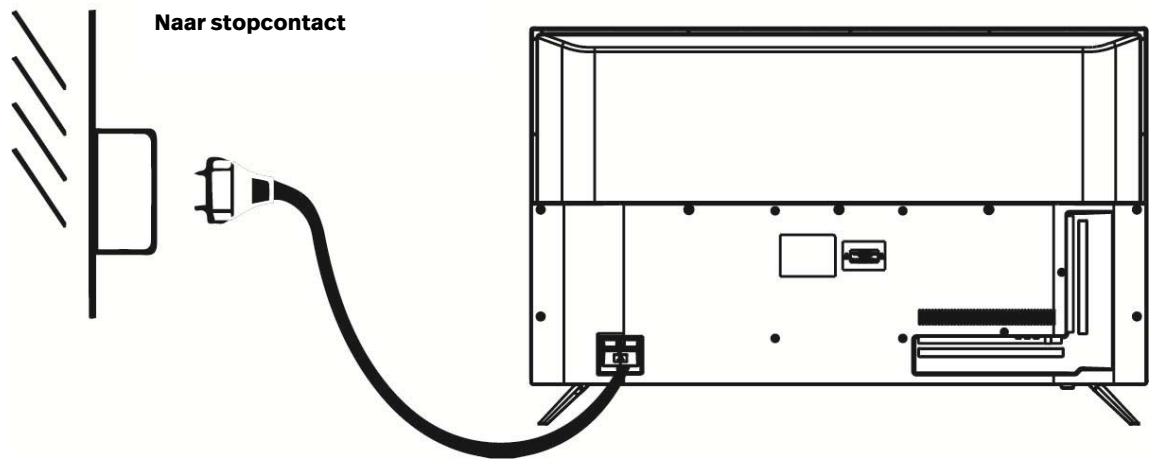 POLAROID TVSAND58 - AANSLUITING OP HET STOPCONTACT - 1