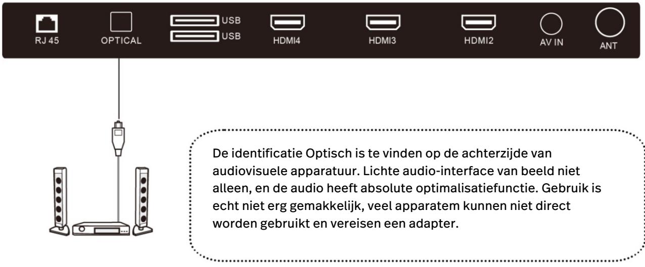 POLAROID TVSAND58 - OPTISCH - 1