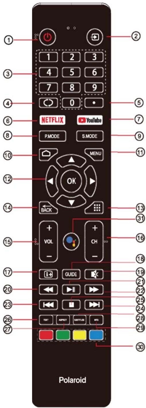 POLAROID TVSAND58 - TVSAND58QLED - 2