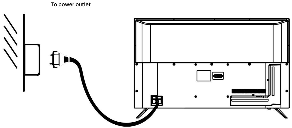POLAROID TVSAND58 - CONNECTING TO AC POWER SOURCE - 1