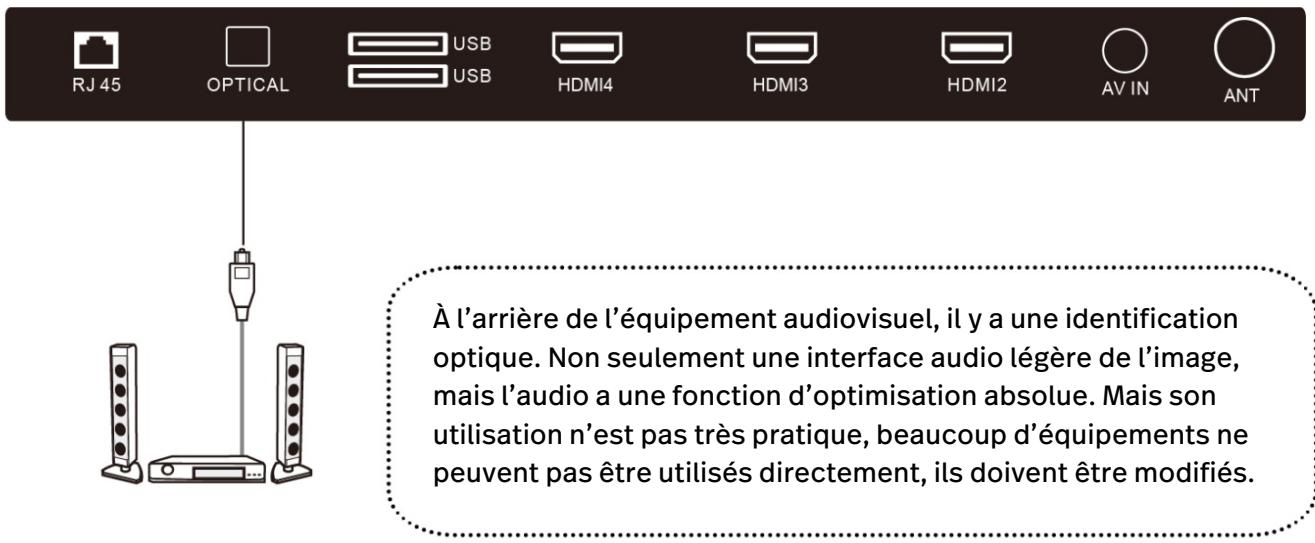 POLAROID TVSAND58 - Connexion d'une antenne externe - 3